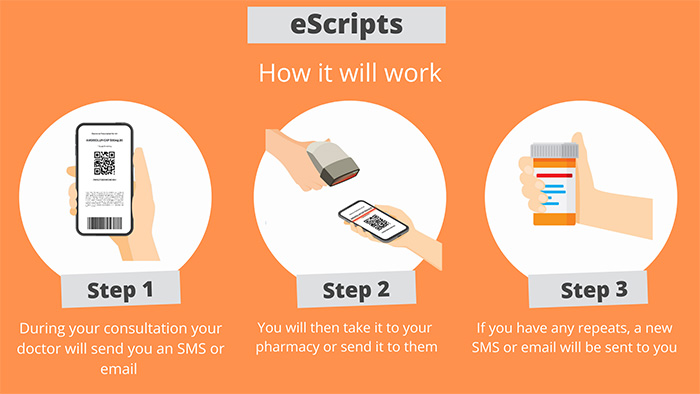 eScripts are now available at Eye Associates!